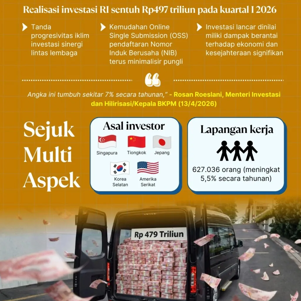 ri cuan! investasi gacor rp479 triliun (2)