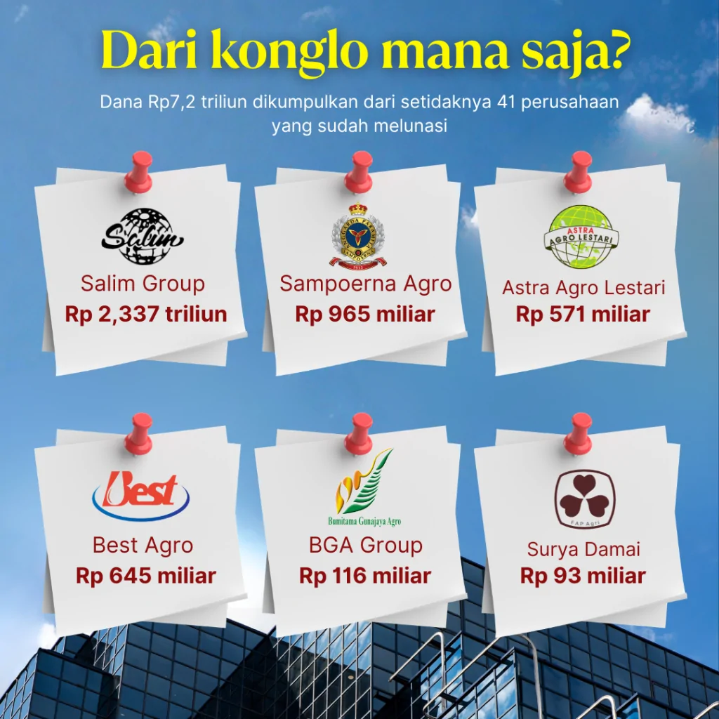 silat kejagung rp11,4 t, dari konglo mana (3)