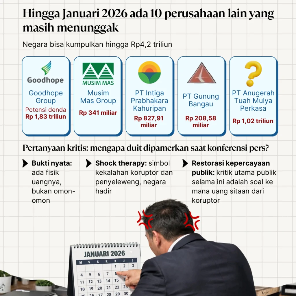 silat kejagung rp11,4 t, dari konglo mana (4)