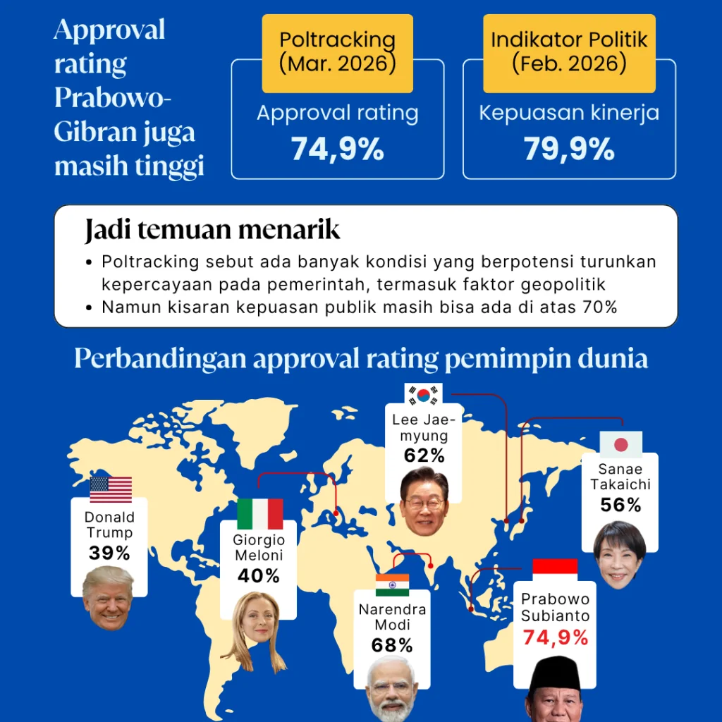survei lsi, kepuasan demokrasi masih terjaga (3)