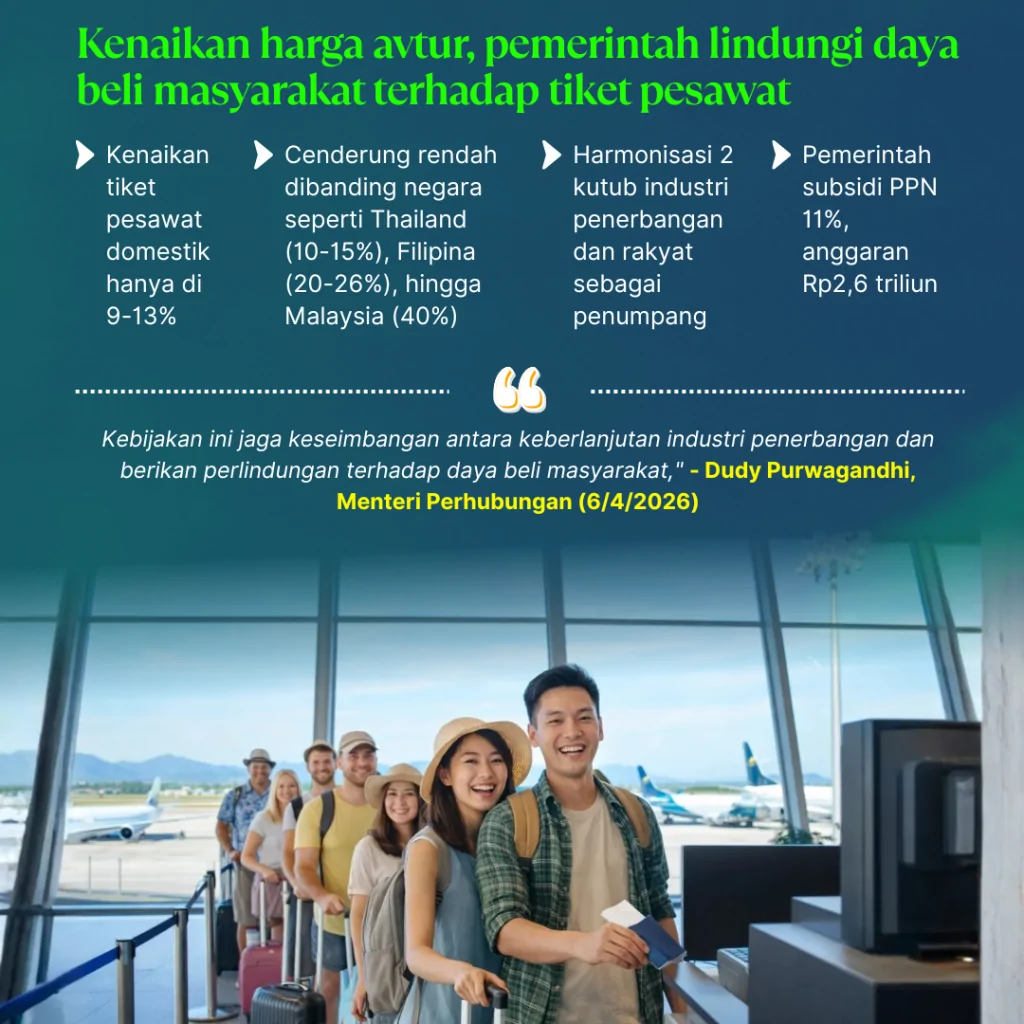 tetap mengudara, daya beli terjaga (3)