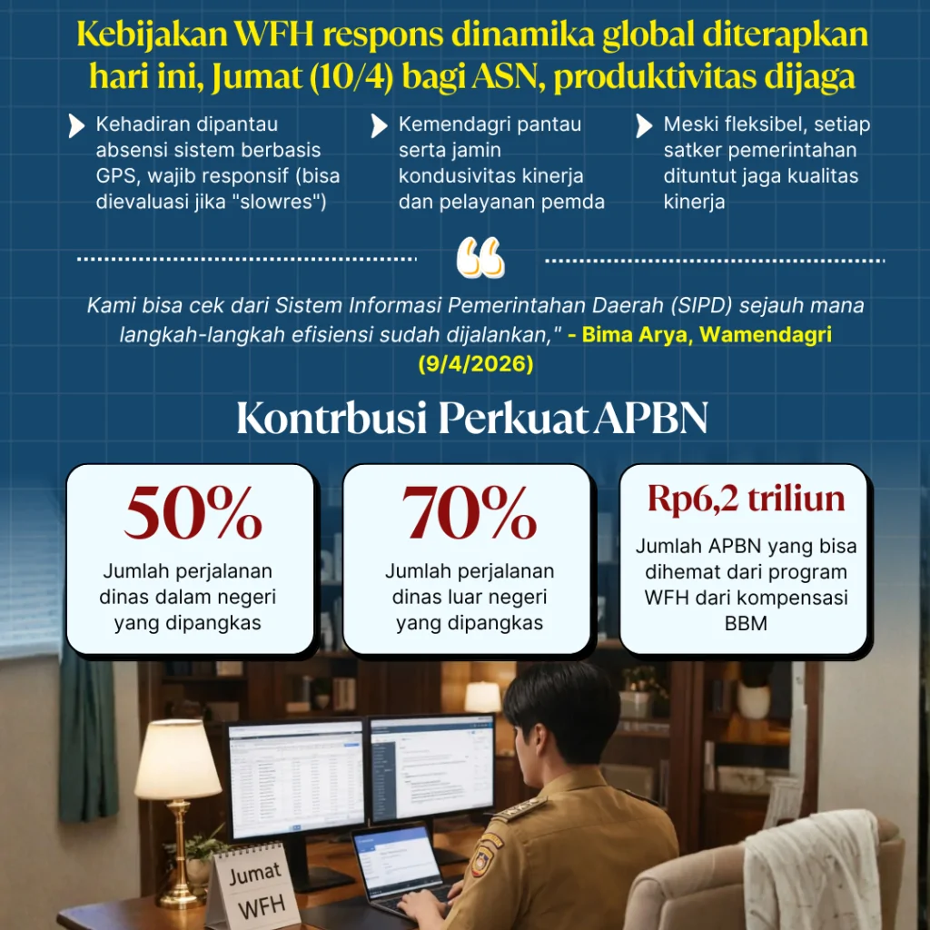 tetap produktif wfh full pantau (2)