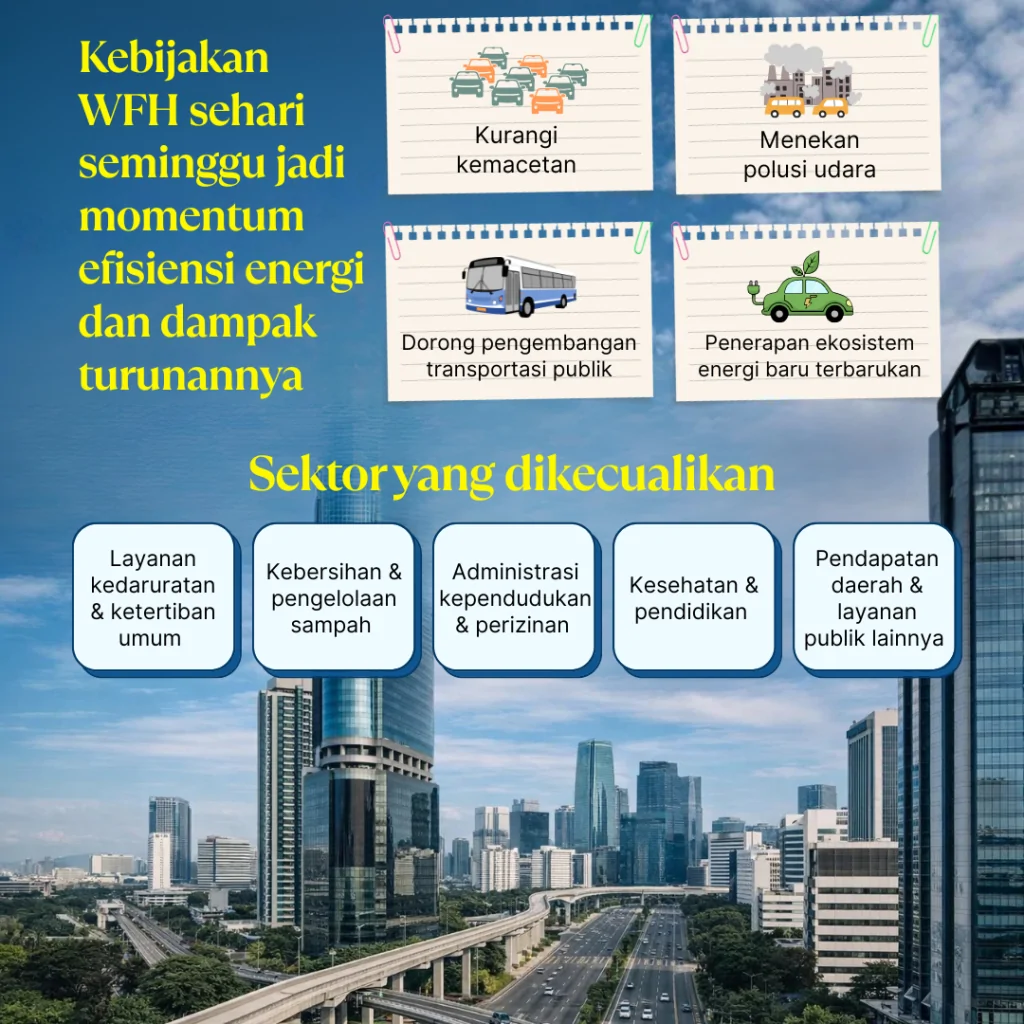 tetap produktif wfh full pantau (3)