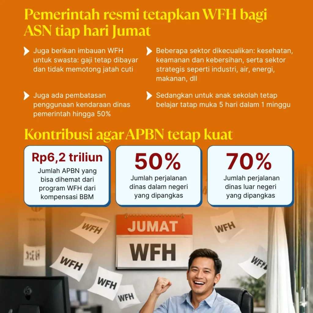 wfh gotong royong selamatkan apbn (2)