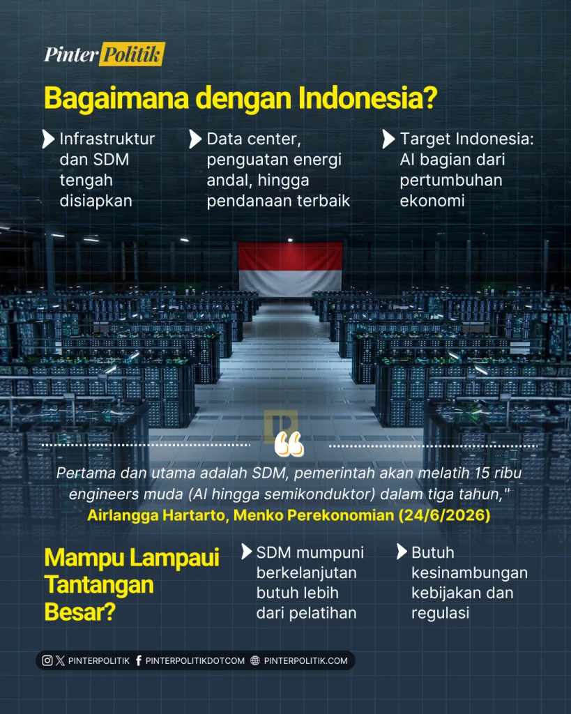 15 ribu pasukan ai arms race (3)