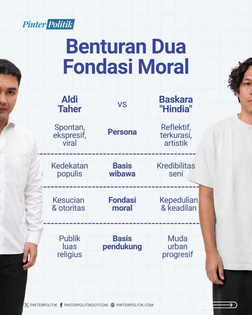 anies di antara aldi baskara (2)