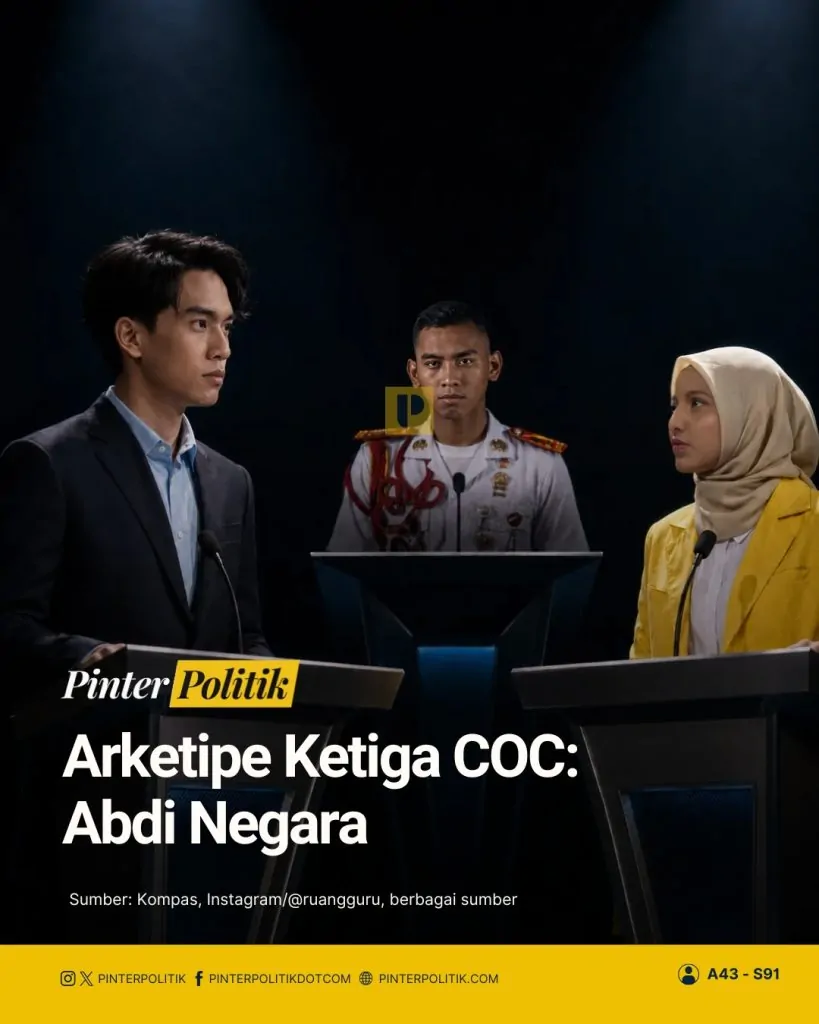 arketipe ketiga coc abdi negara