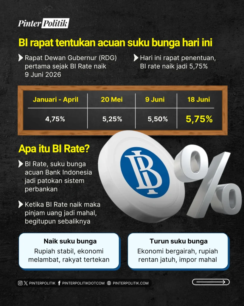 bi rate, kelas menengah deg degan (2)