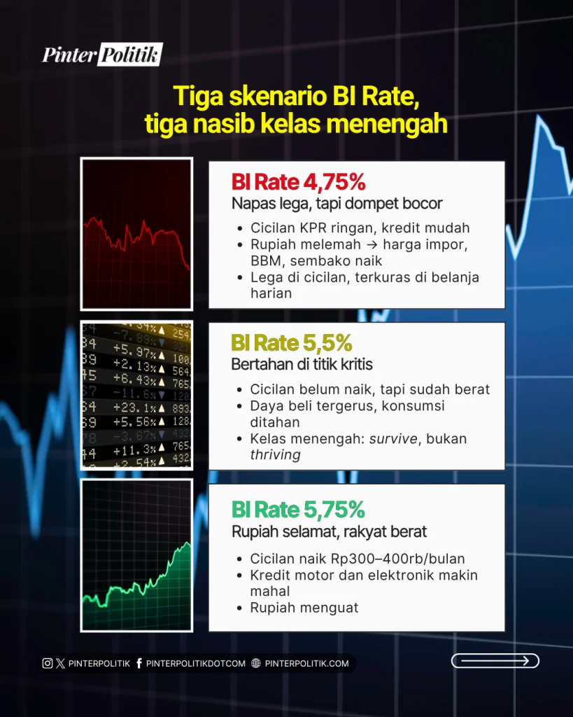 bi rate, kelas menengah deg degan (3)