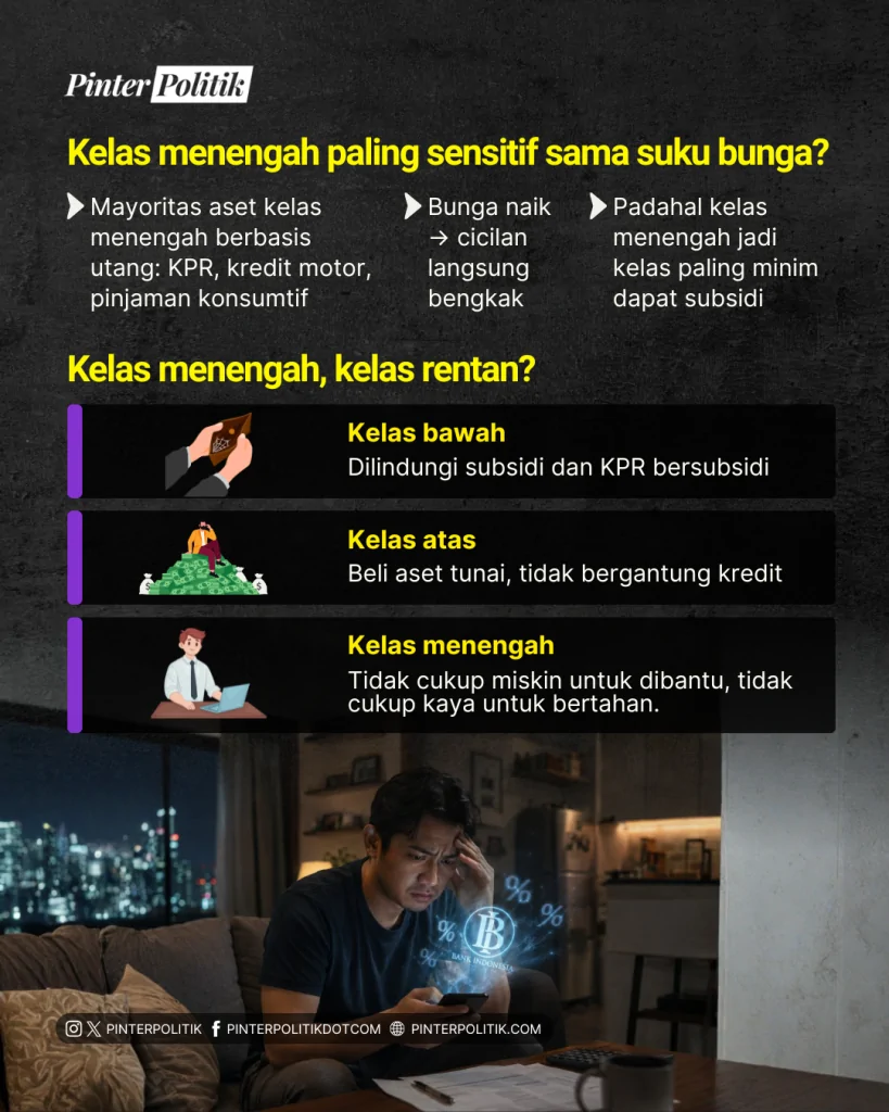 bi rate, kelas menengah deg degan (4)