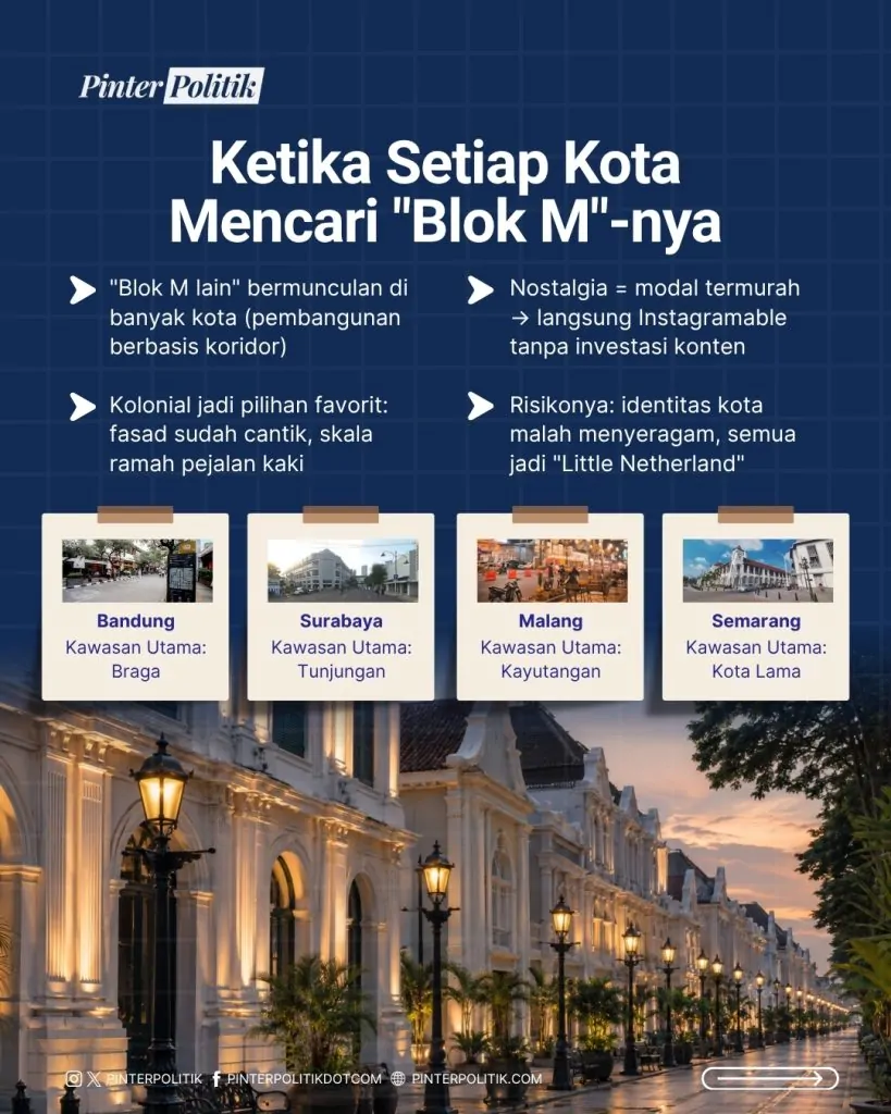 blok m isme di setiap kota (3)