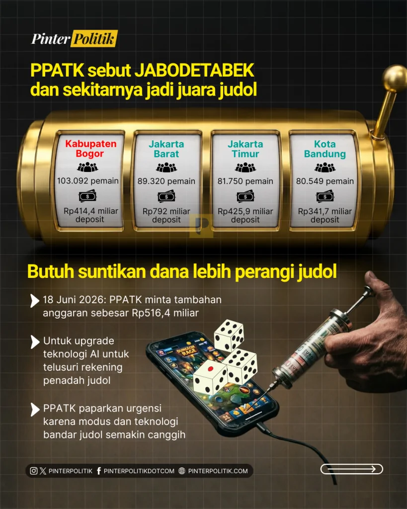 bogor “top global” judol (2)