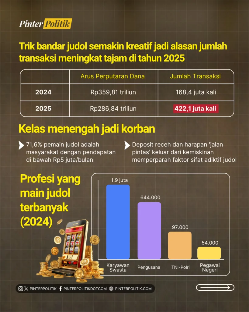 bogor “top global” judol (3)