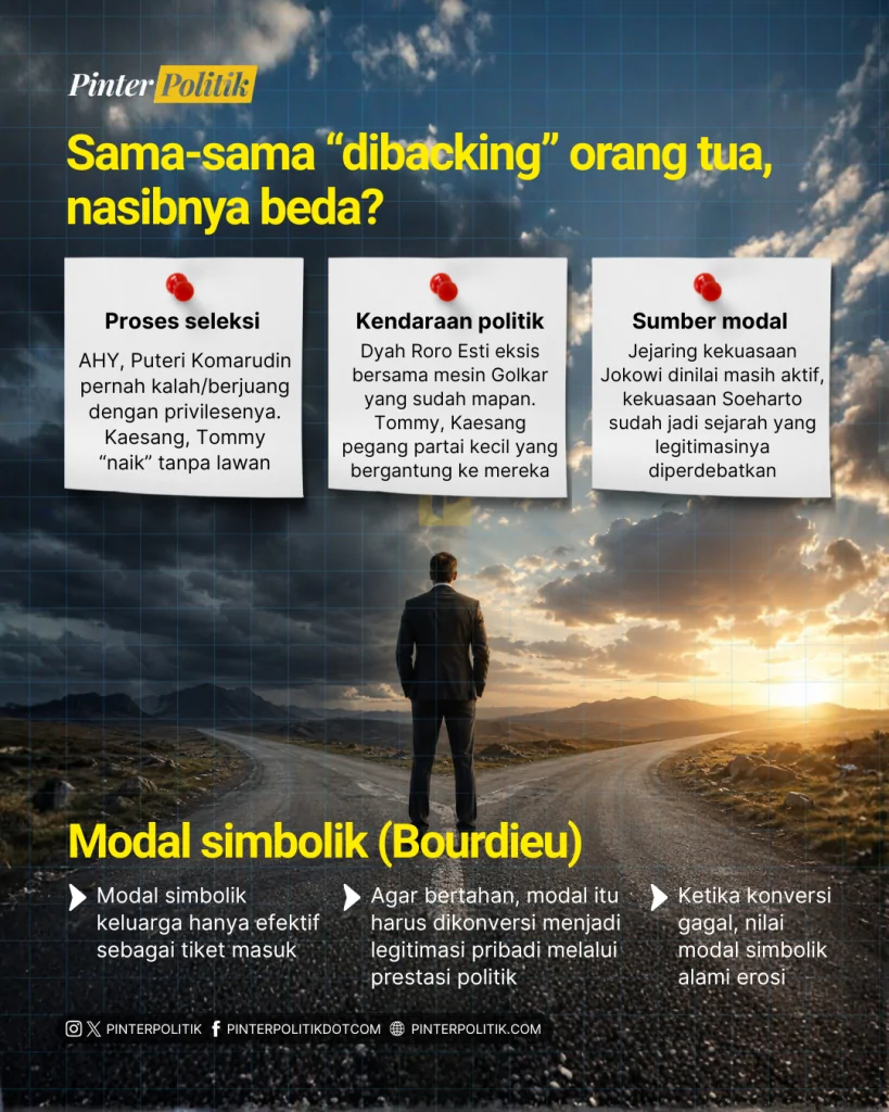 gendongan politik, kaesang tommy beda (4)