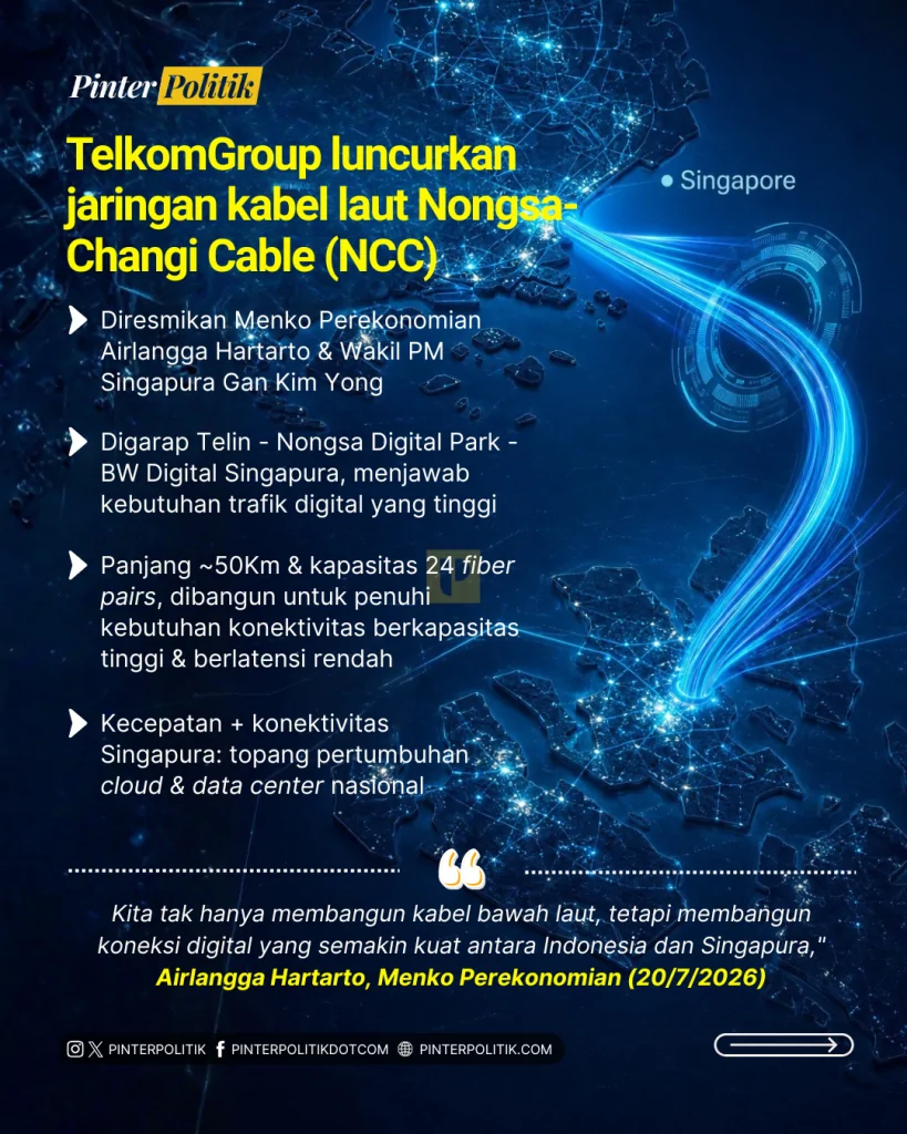 gerbang digital telkom untuk indonesia 2
