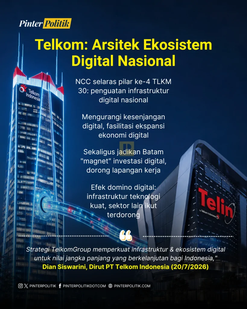 gerbang digital telkom untuk indonesia 3