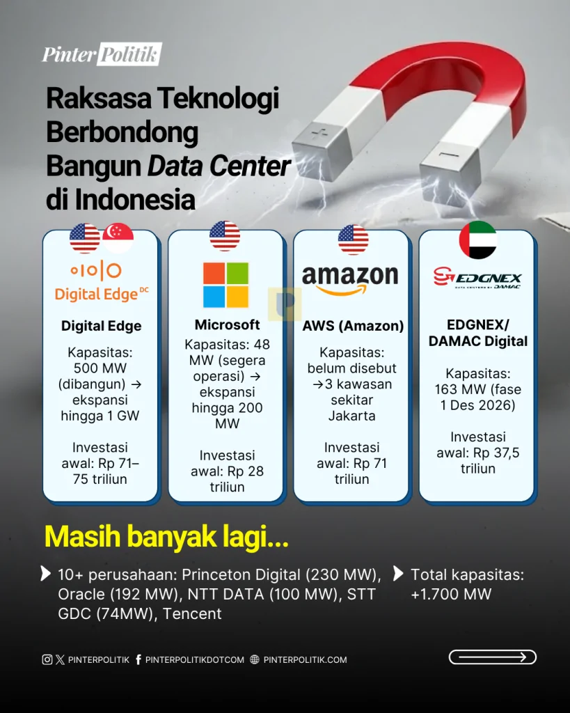 indonesia, magnet data center dunia (2)