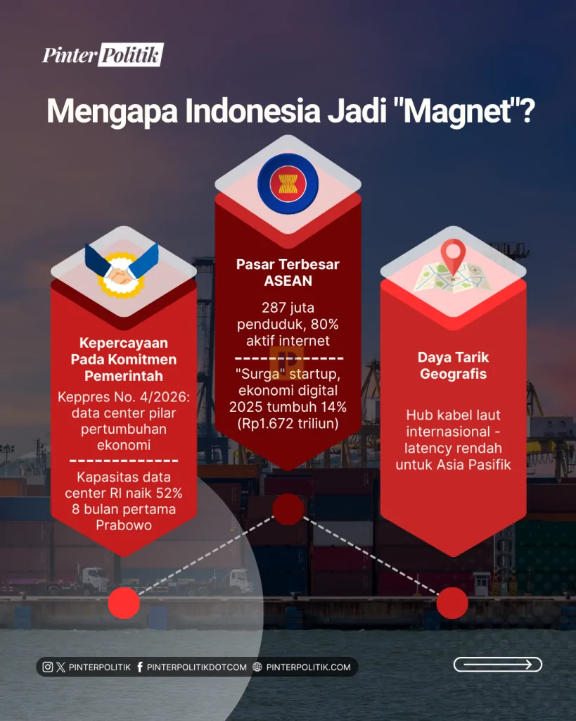 indonesia, magnet data center dunia (3)