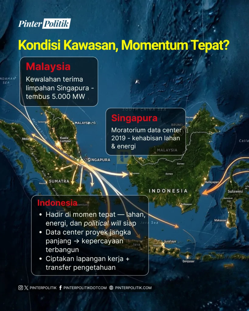 indonesia, magnet data center dunia (4)