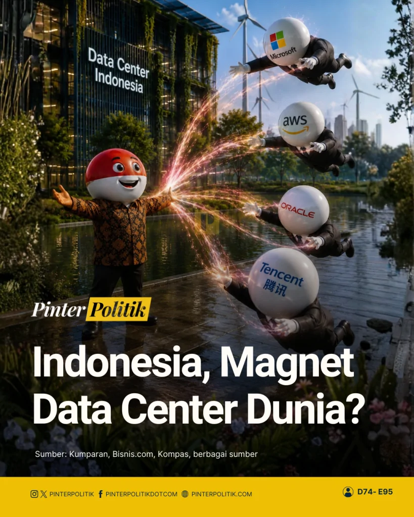 indonesia, magnet data center dunia