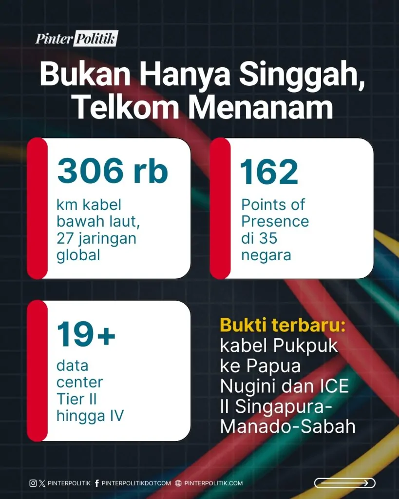 jalur sutra sinyal telkom go global (3)