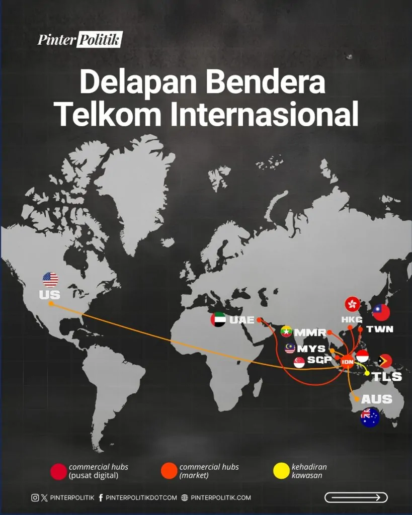 jalur sutra sinyal telkom go global (4)