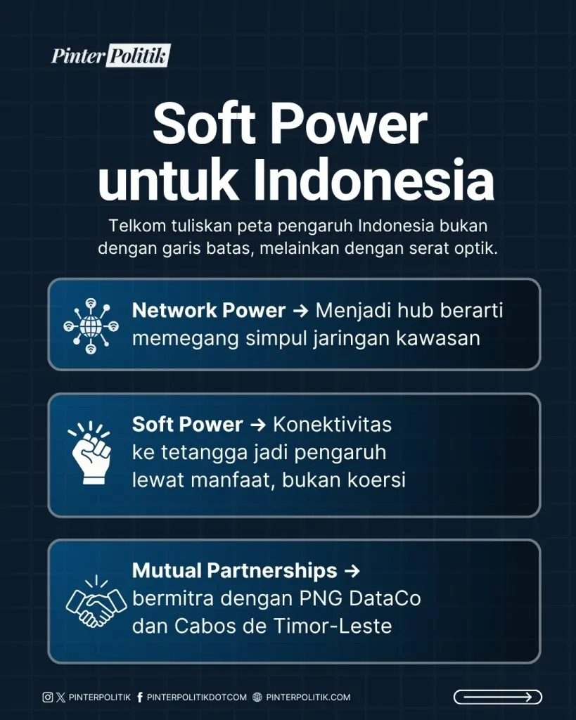 jalur sutra sinyal telkom go global (5)