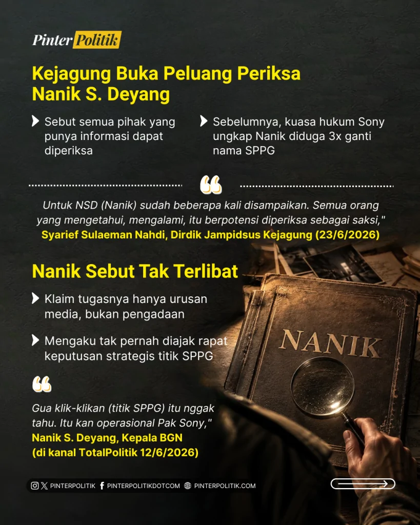 kejagung intai nanik bgn (2)