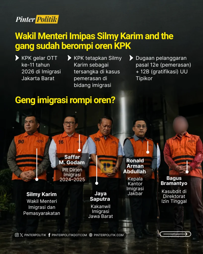 kpk dobrak deep state imipas (2)