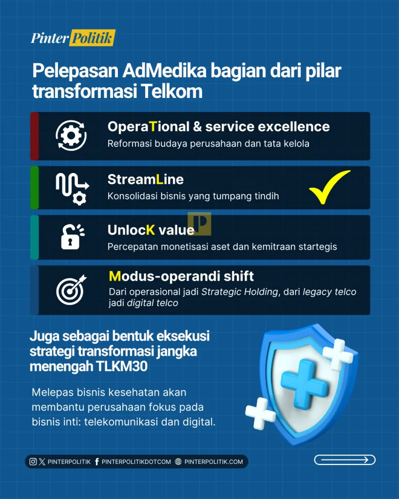 lepas admedika, telkom siap meroket (3)