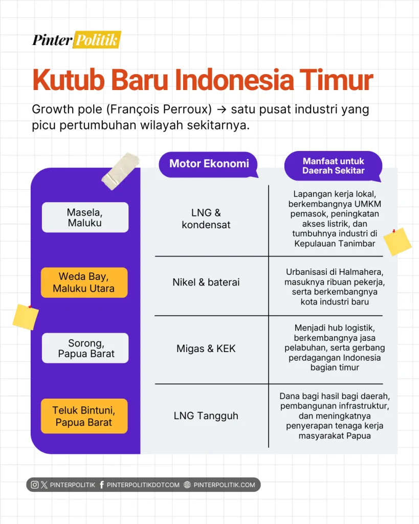masela, kutub ekonomi baru indonesia timur (4)