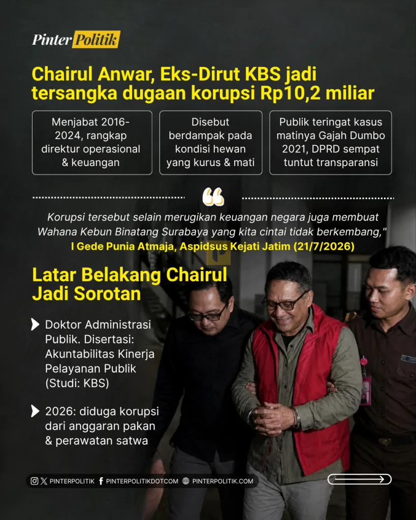 miris! pakan satwa pun dikorupsi (2)