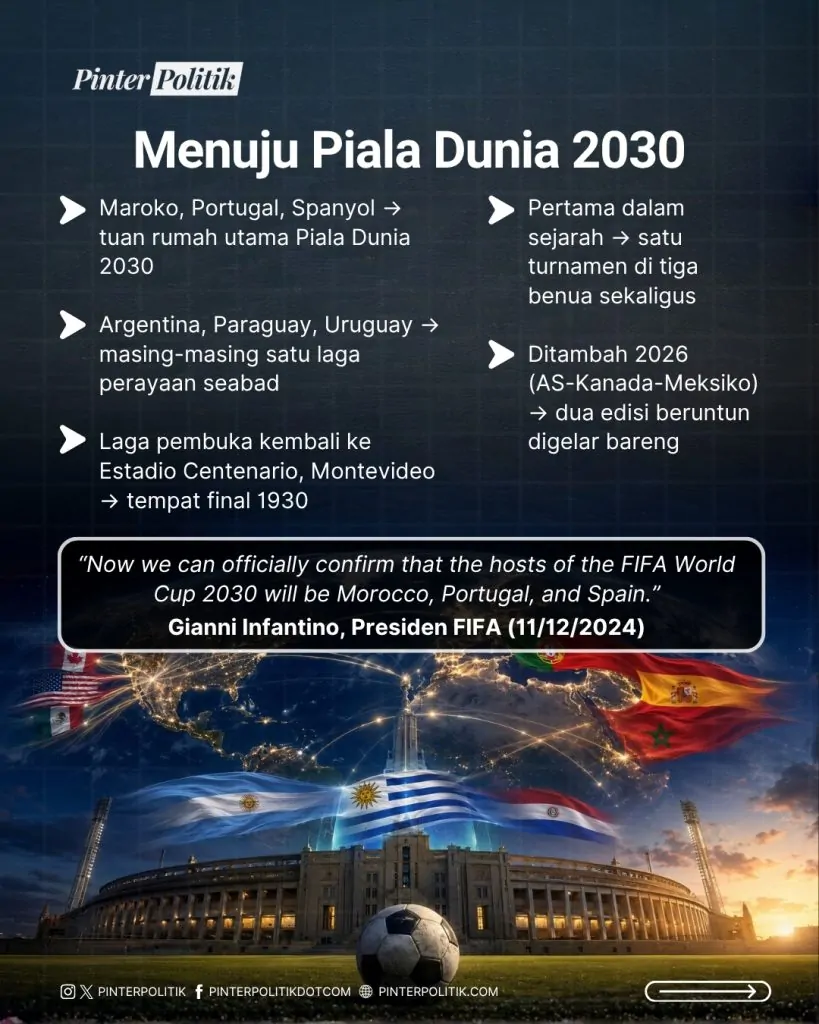 piala dunia patungan isme (2)