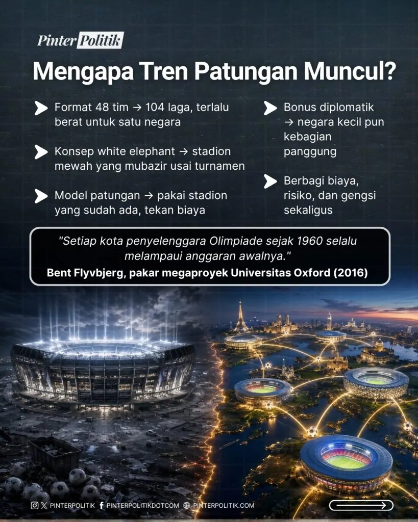 piala dunia patungan isme (3)