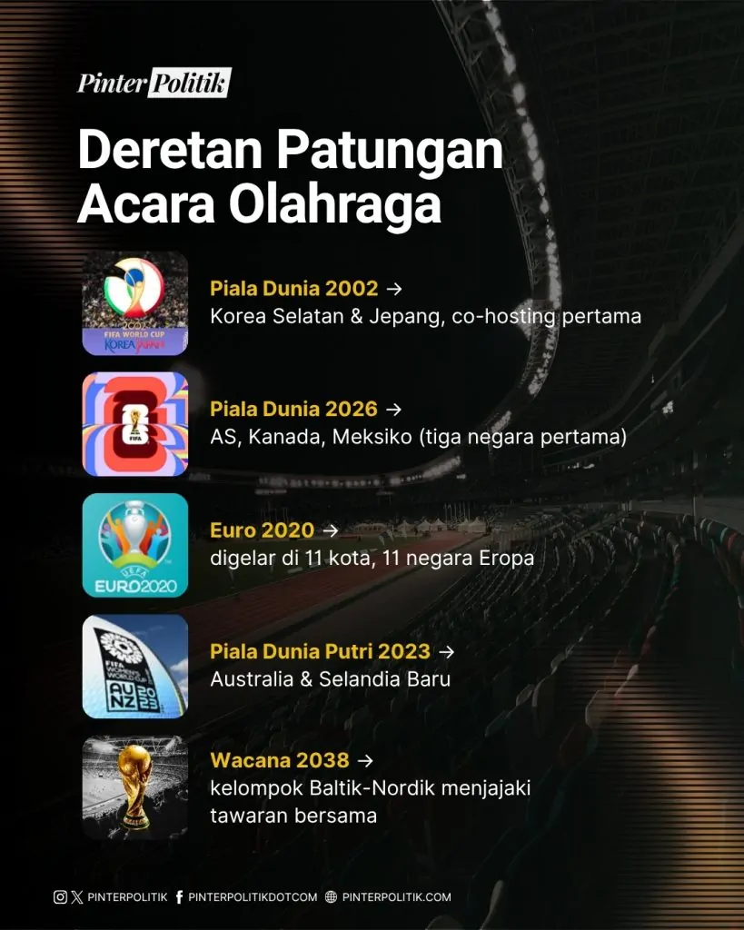 piala dunia patungan isme (4)