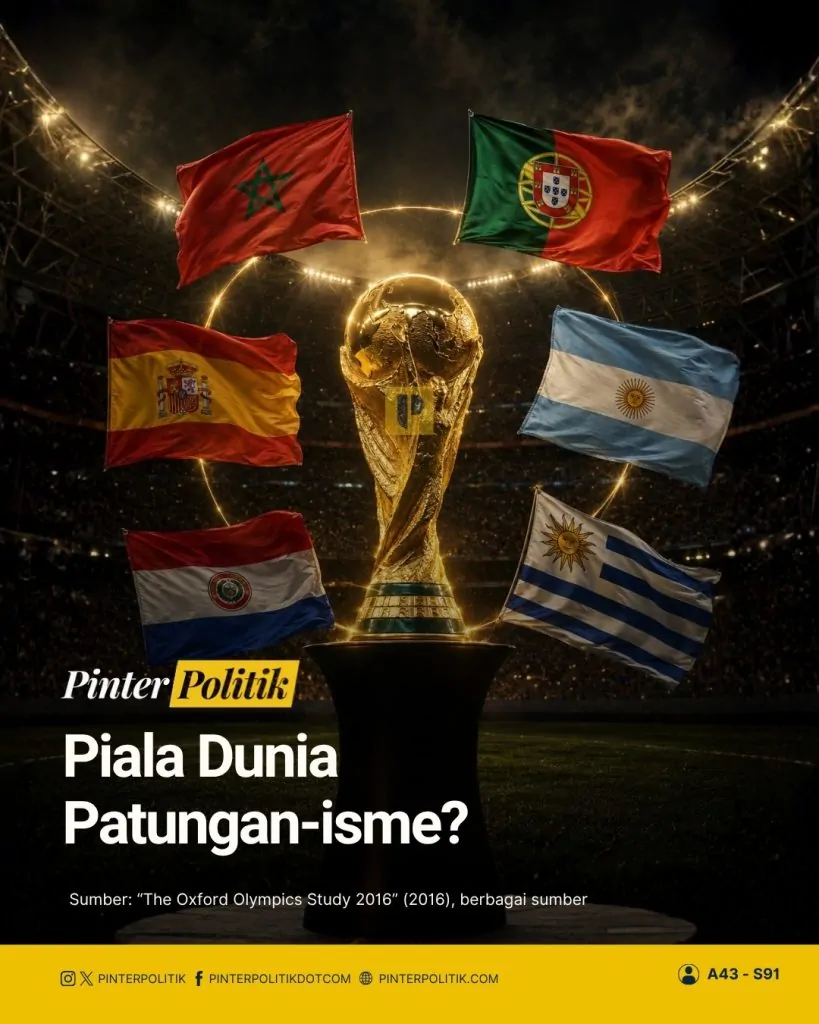 piala dunia patungan isme
