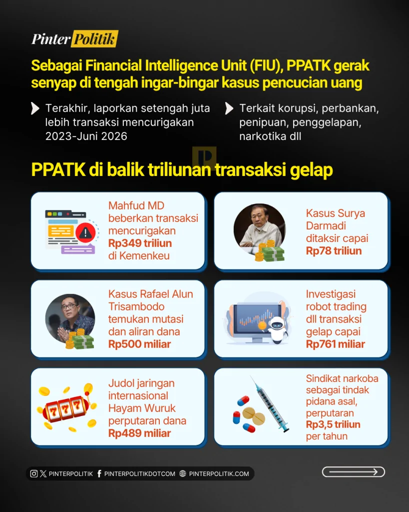 ppatk, intel mata elang duit gelap (2)