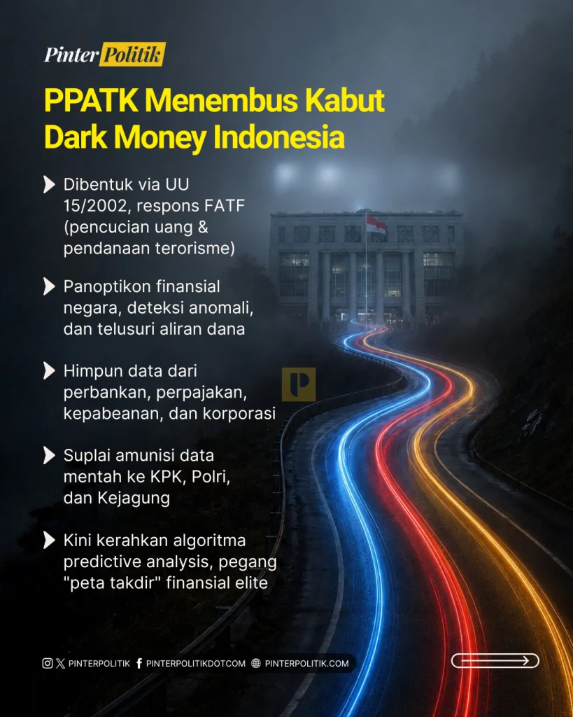 ppatk, intel mata elang duit gelap (3)
