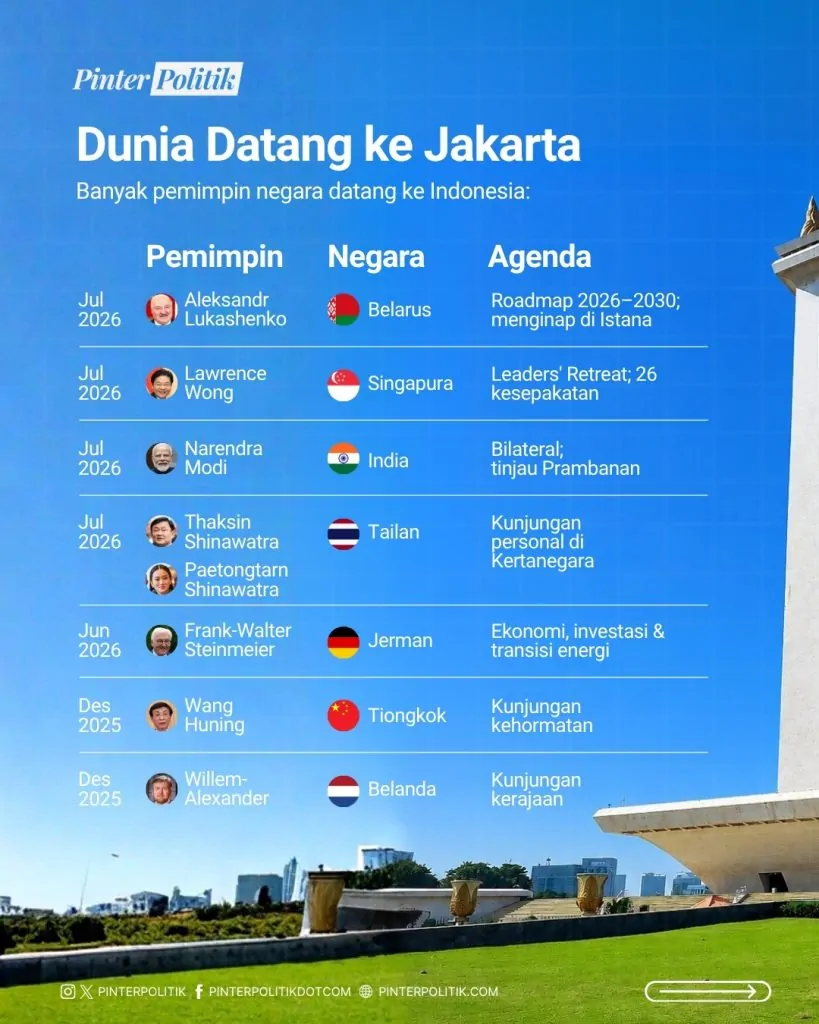 prabowo, sang ‘titik kumpul’ dunia (2)