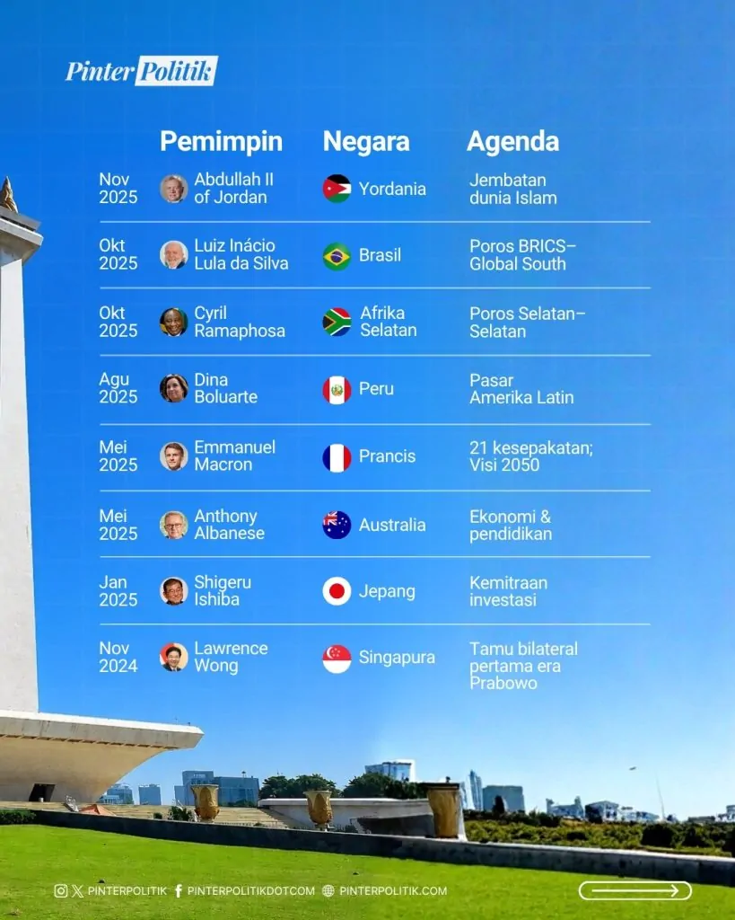 prabowo, sang ‘titik kumpul’ dunia (3)