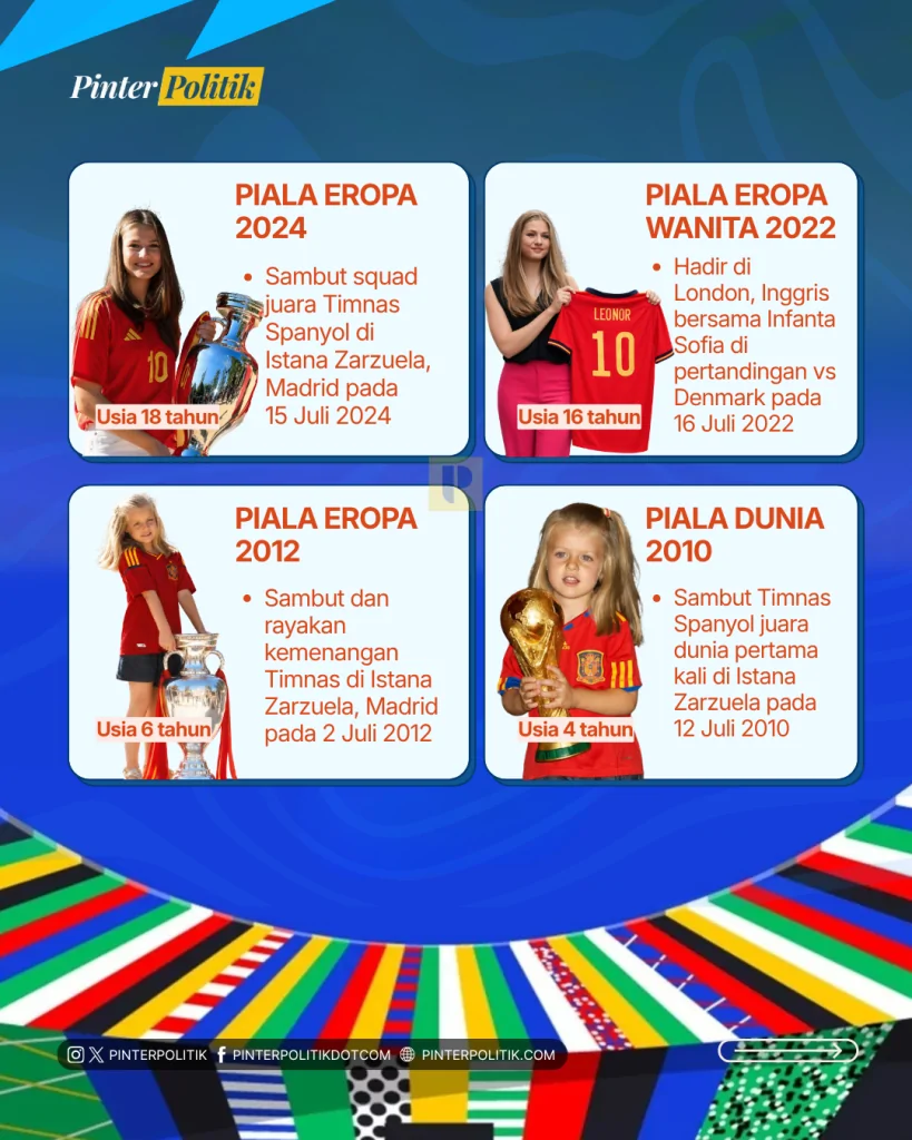 princess leonor gacor tim matador (3)