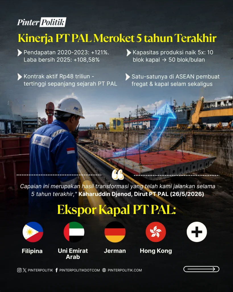 pt pal kerasukan sriwijaya (2)