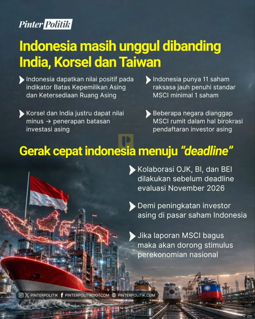 rapor hijau msci untuk indonesia (4)