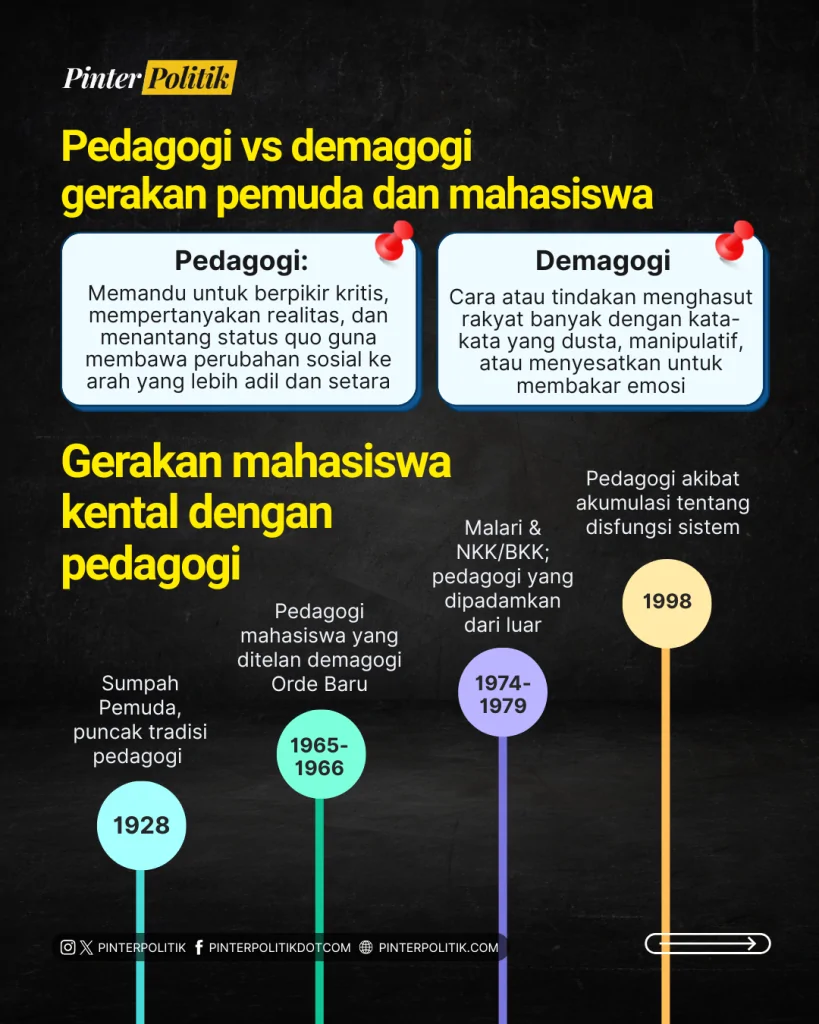 rocky gerung bahaya fasisme mahasiswa (3)