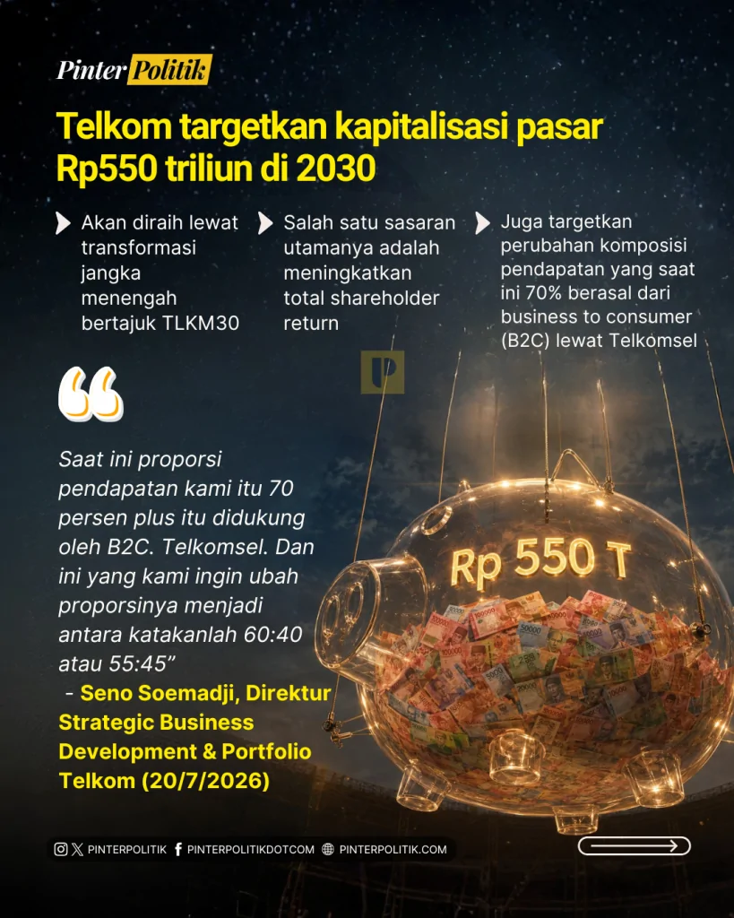 rp550 t bidikan telkom di 2030 (2)