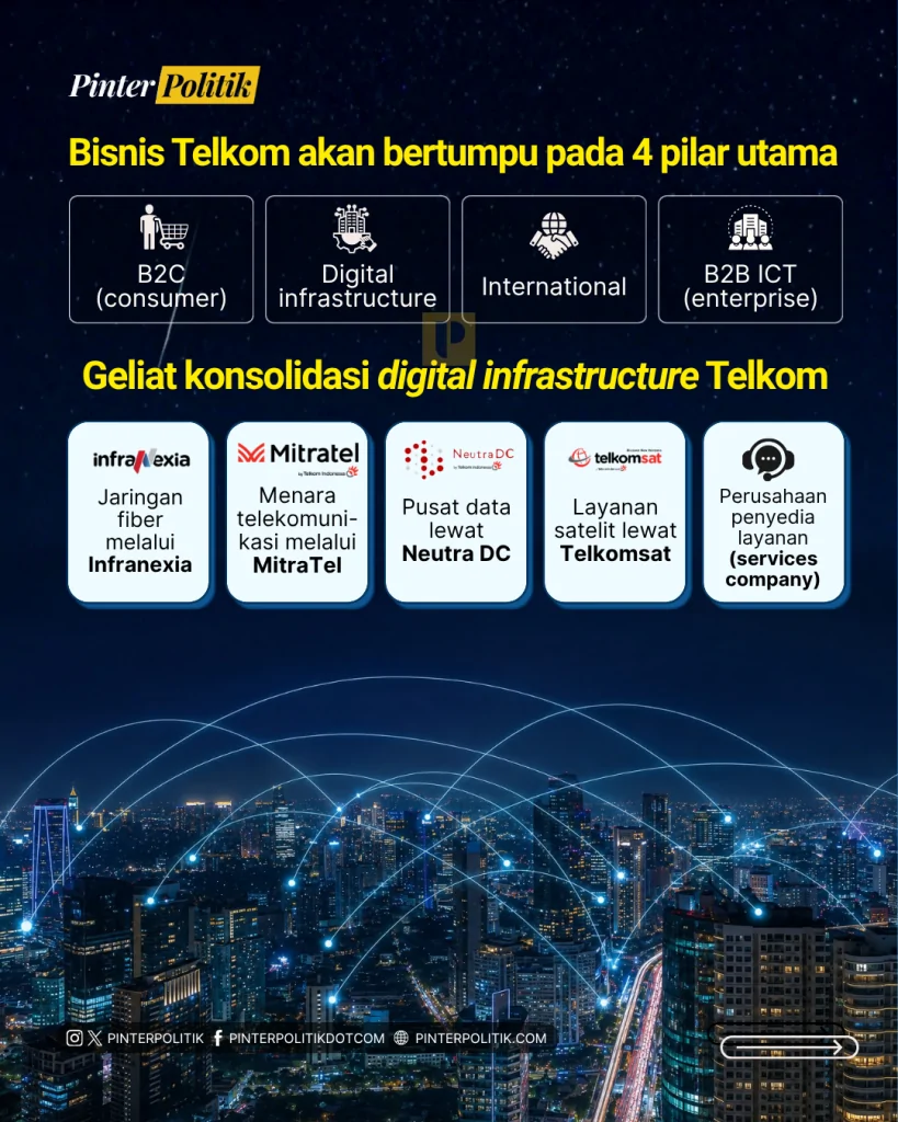 rp550 t bidikan telkom di 2030 (3)