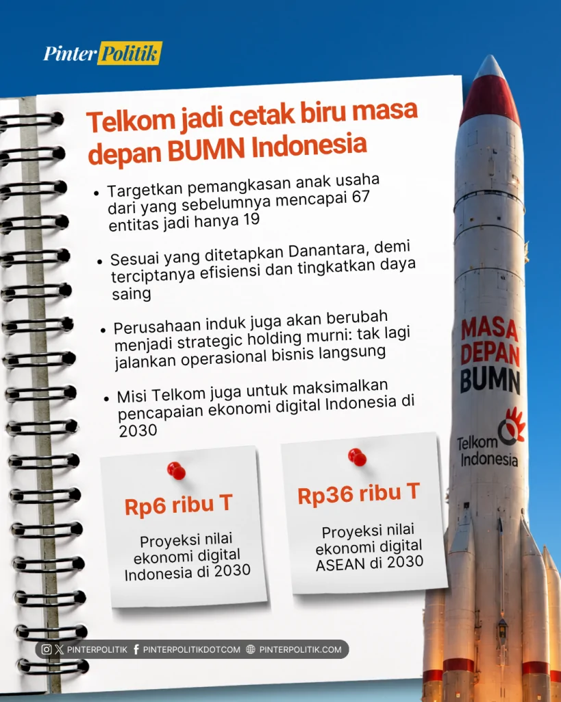 rp550 t bidikan telkom di 2030 (4)