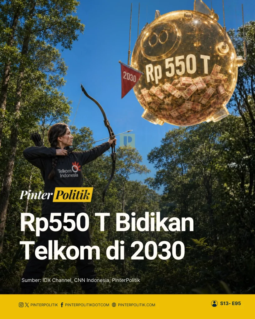 rp550 t bidikan telkom di 2030
