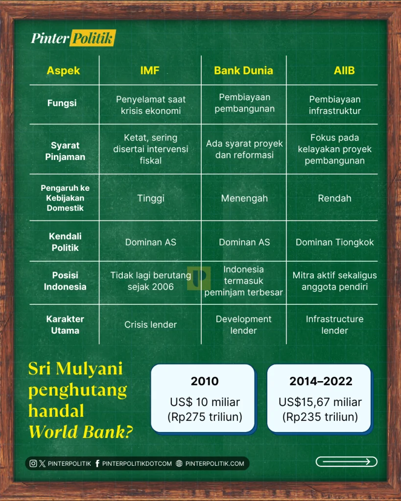 sm peluk imf, purbaya peluk “panda” (3)