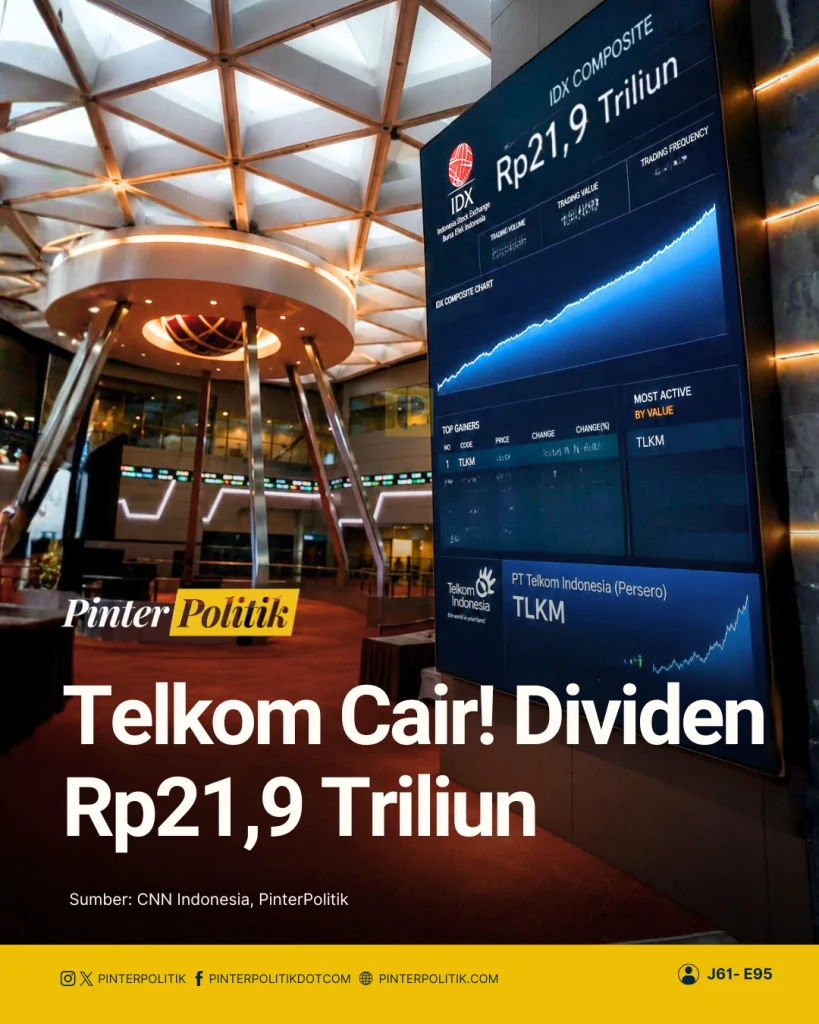 telkom cair! dividen rp21,9 triliun